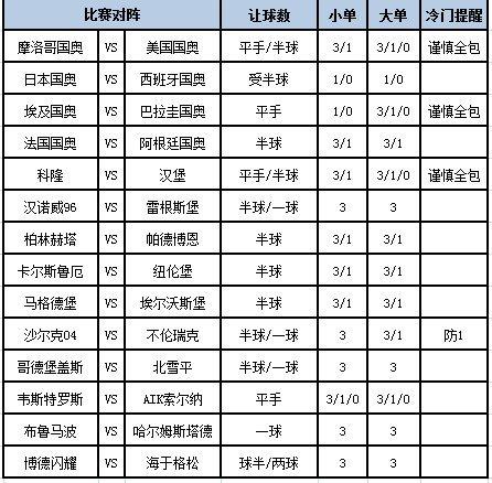 足彩大势
